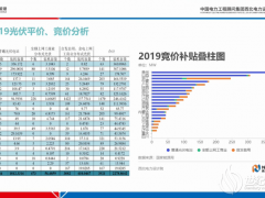 李娜：保障收益率是唯一目标 ——中国平价/竞价光伏电站设计分享